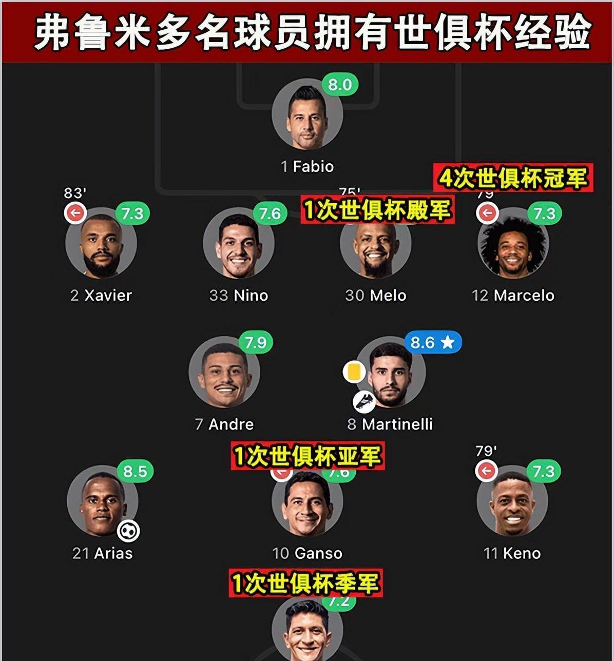 独家:曼城世俱杯首战阵容预测的简单介绍 独家:曼城世俱杯首战阵容预测的简单介绍