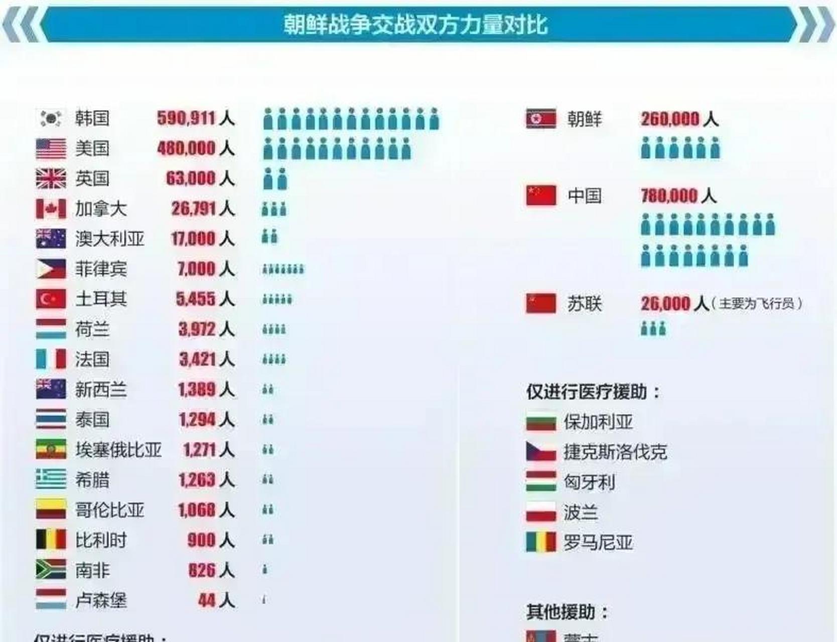瑞典迎战俄罗斯，双方实力对比如何？的简单介绍