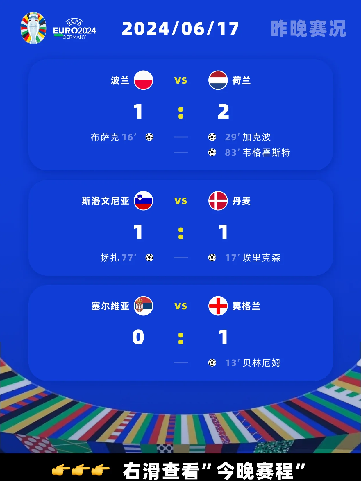 关于英格兰战胜波兰小组头名出线的信息 关于英格兰战胜波兰小组头名出线的信息