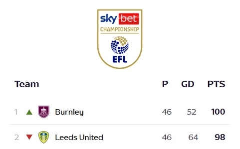 关于伯恩利客战告捷,迎来转机,全队士气大振的信息 关于伯恩利客战告捷,迎来转机,全队士气大振的信息
