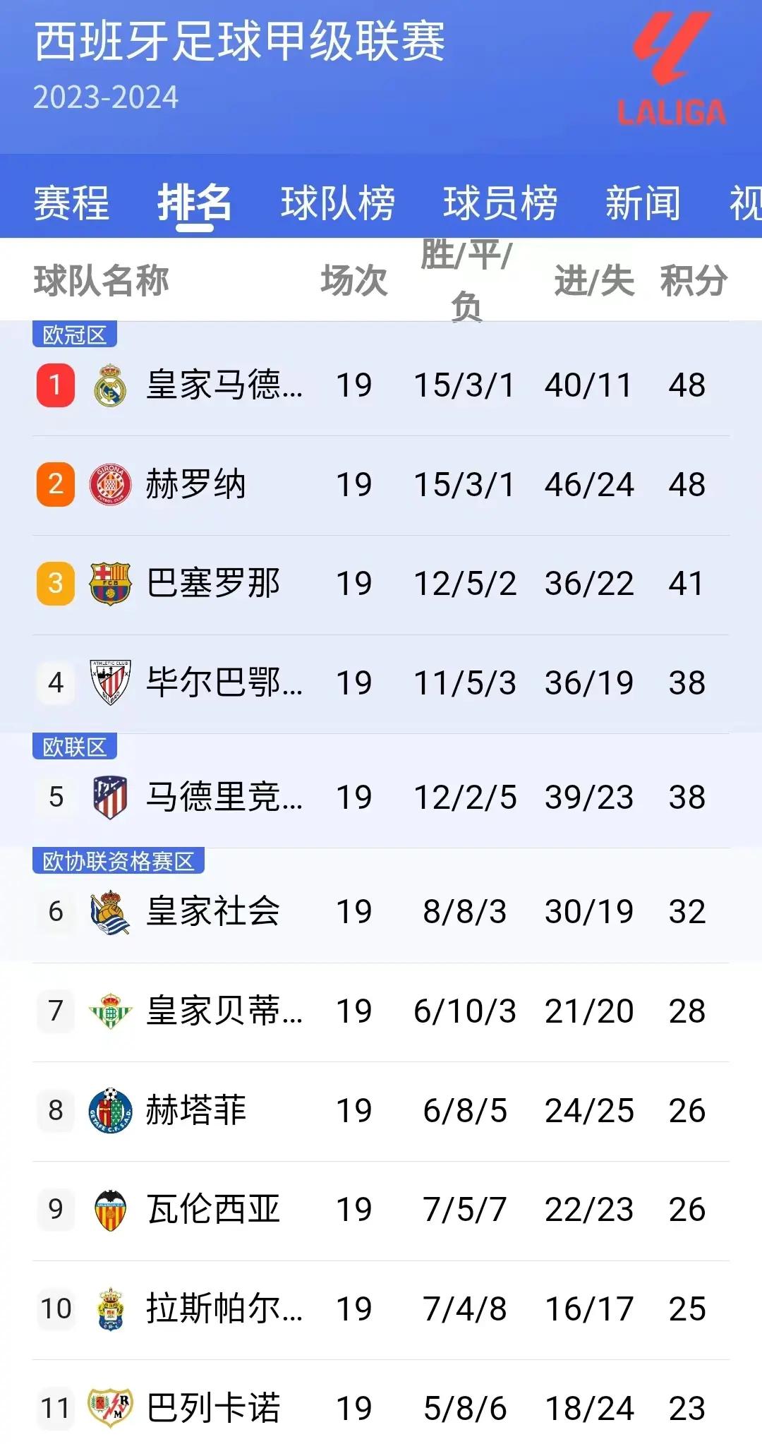 开云APP-巴萨主场逆转莱加内斯，保持榜首位置
