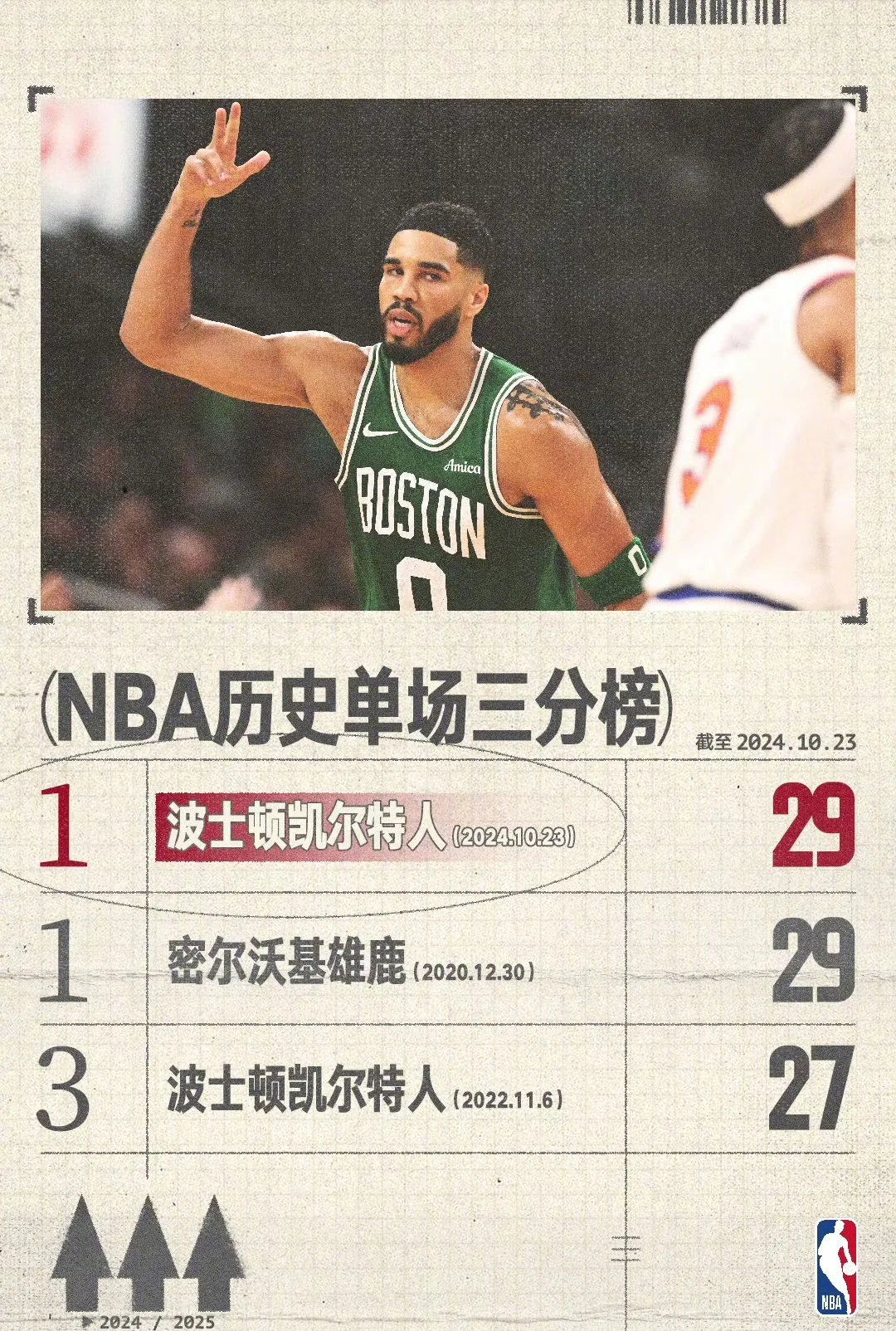 开云体育在线-凯尔特人客场告捷，扭转久佳球队形势的简单介绍