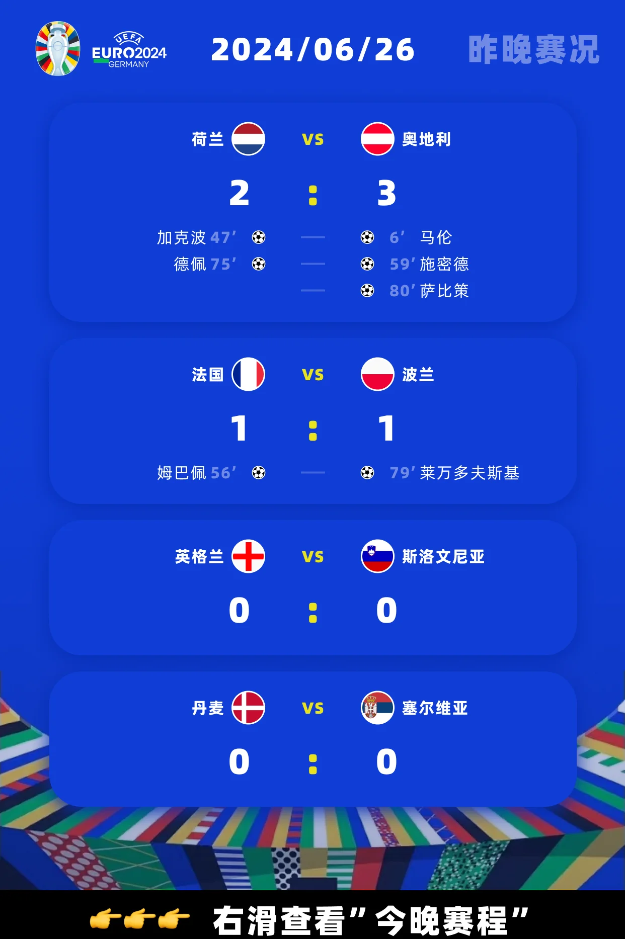 包含芬兰PK瑞典，争夺欧洲杯强位置的词条