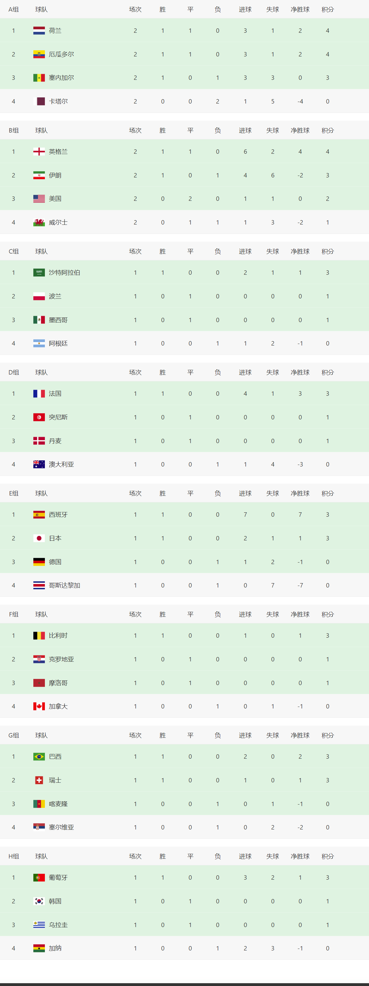 开云体育-包含匈牙利客场胜威尔士，欧预赛小组积分榜重排的词条