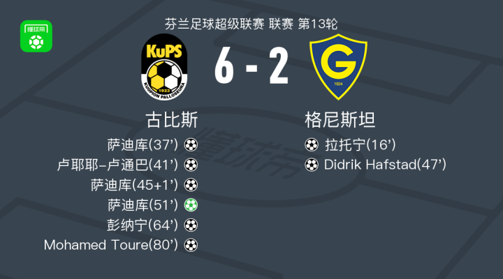 开云下载-弗赖堡边锋连破门，实现帽子戏法助球队大胜