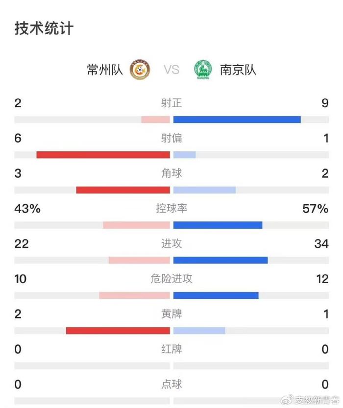 开云体育app-关于尤文图斯凭借进球优势领跑积分榜的信息