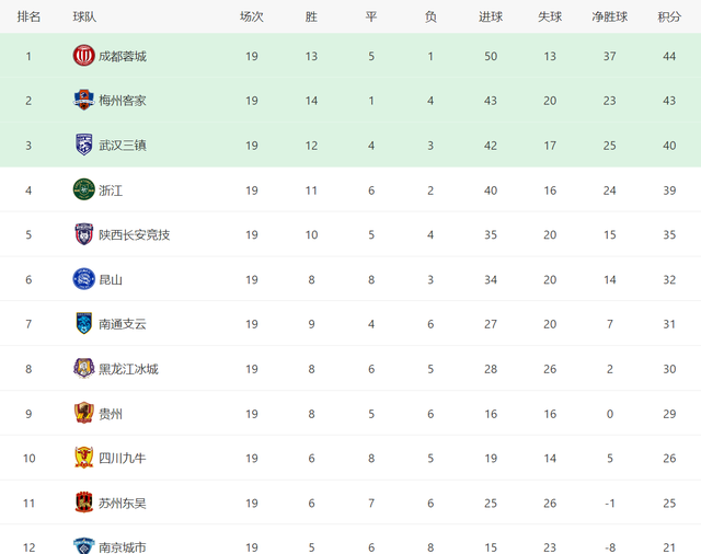 包含罗马遭遇败绩，积分榜位置下滑的词条