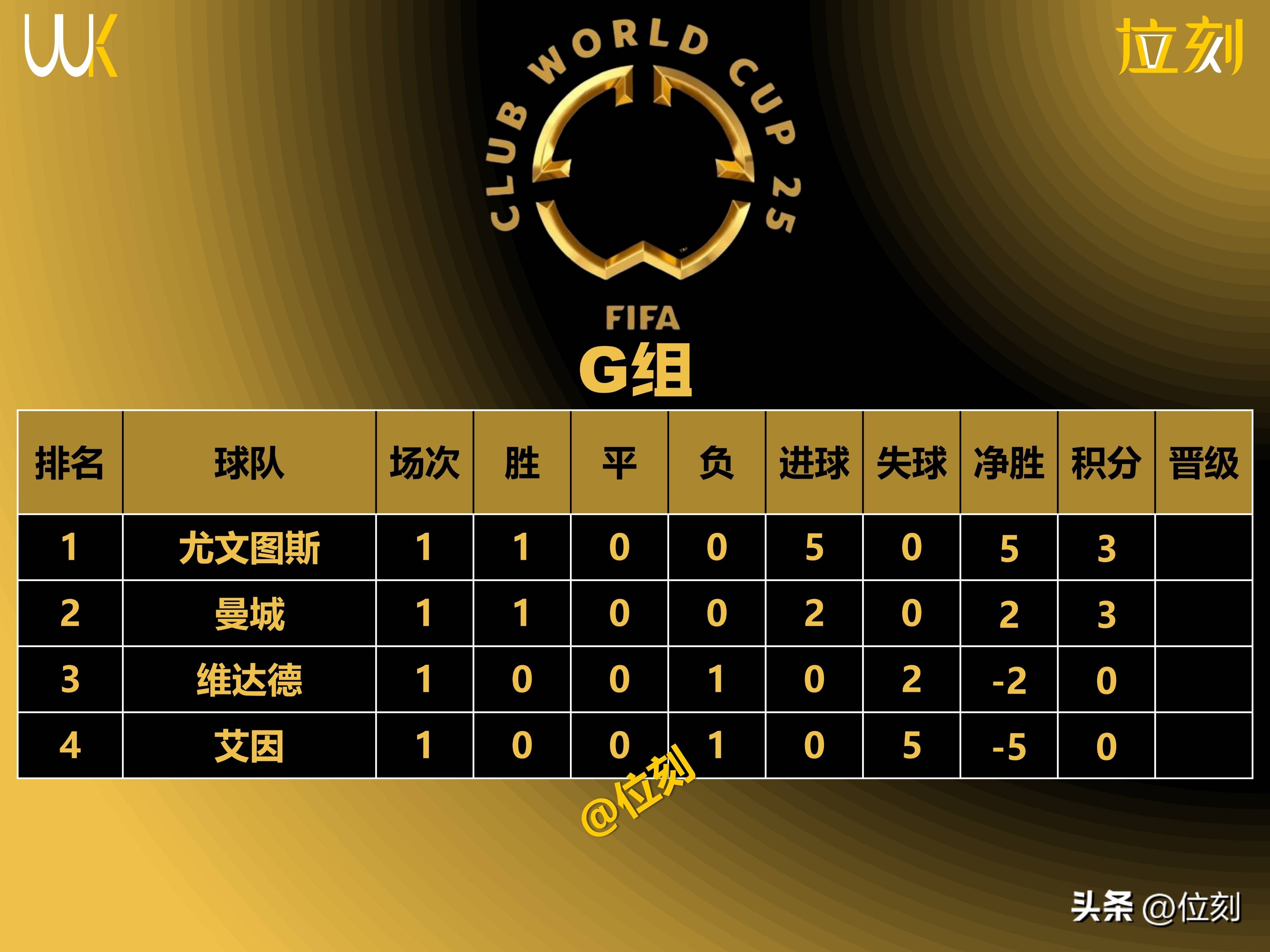 关于巴黎圣日耳曼客场告捷，领跑积分榜领先位置的信息