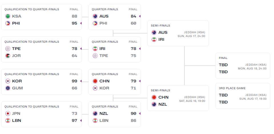 开云体育中国-亚洲杯半决赛：伊朗男篮逆转澳大利亚晋级