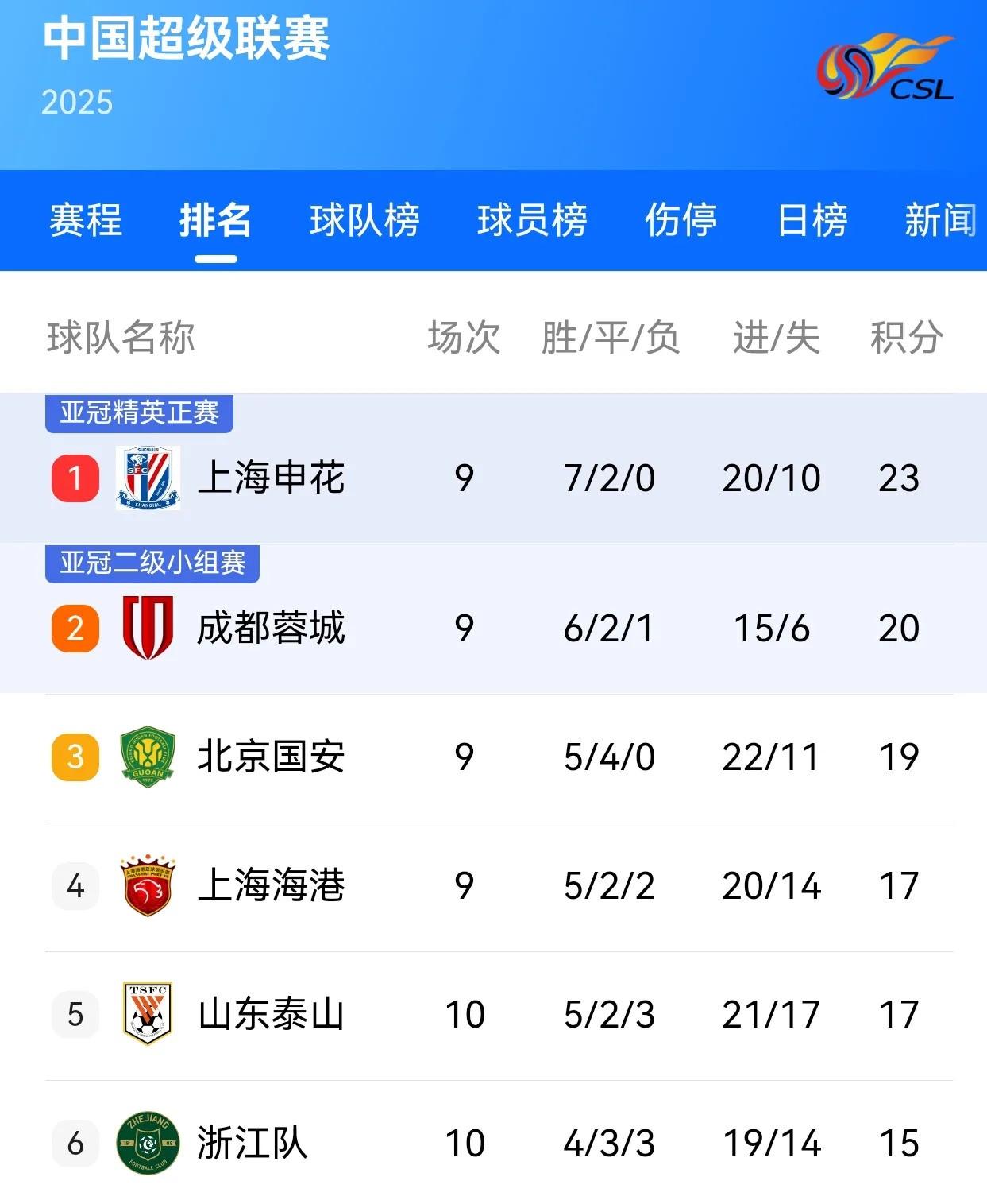 开云体育平台APP-包含北京国安与江苏苏宁战平，双方战绩平均的词条