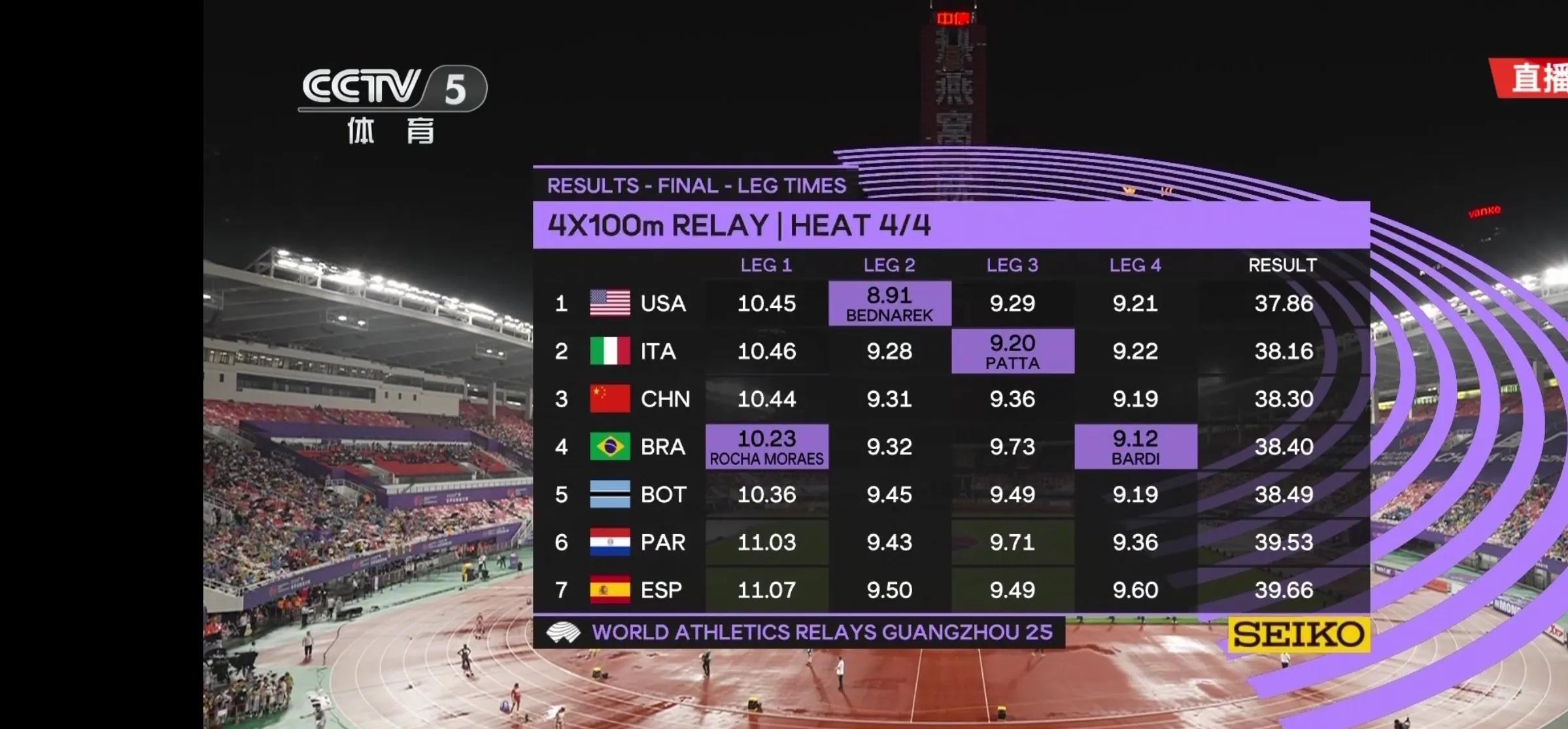 日本举重选手三连胜，刷新奥运纪录