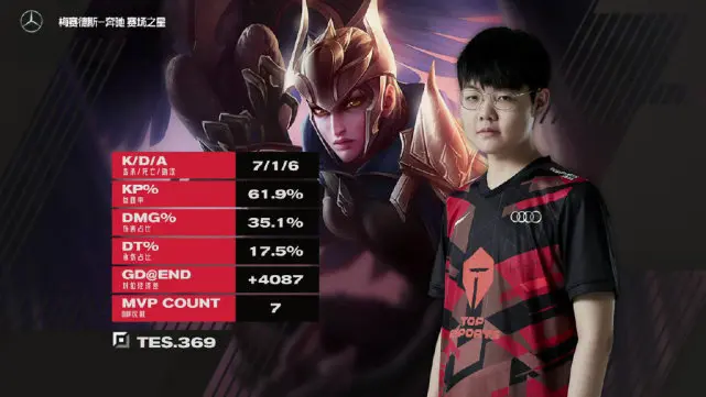 FPX血洗V5，Bin单局斩获MVP强强对话小组赛，让粉丝疯狂欢呼的简单介绍