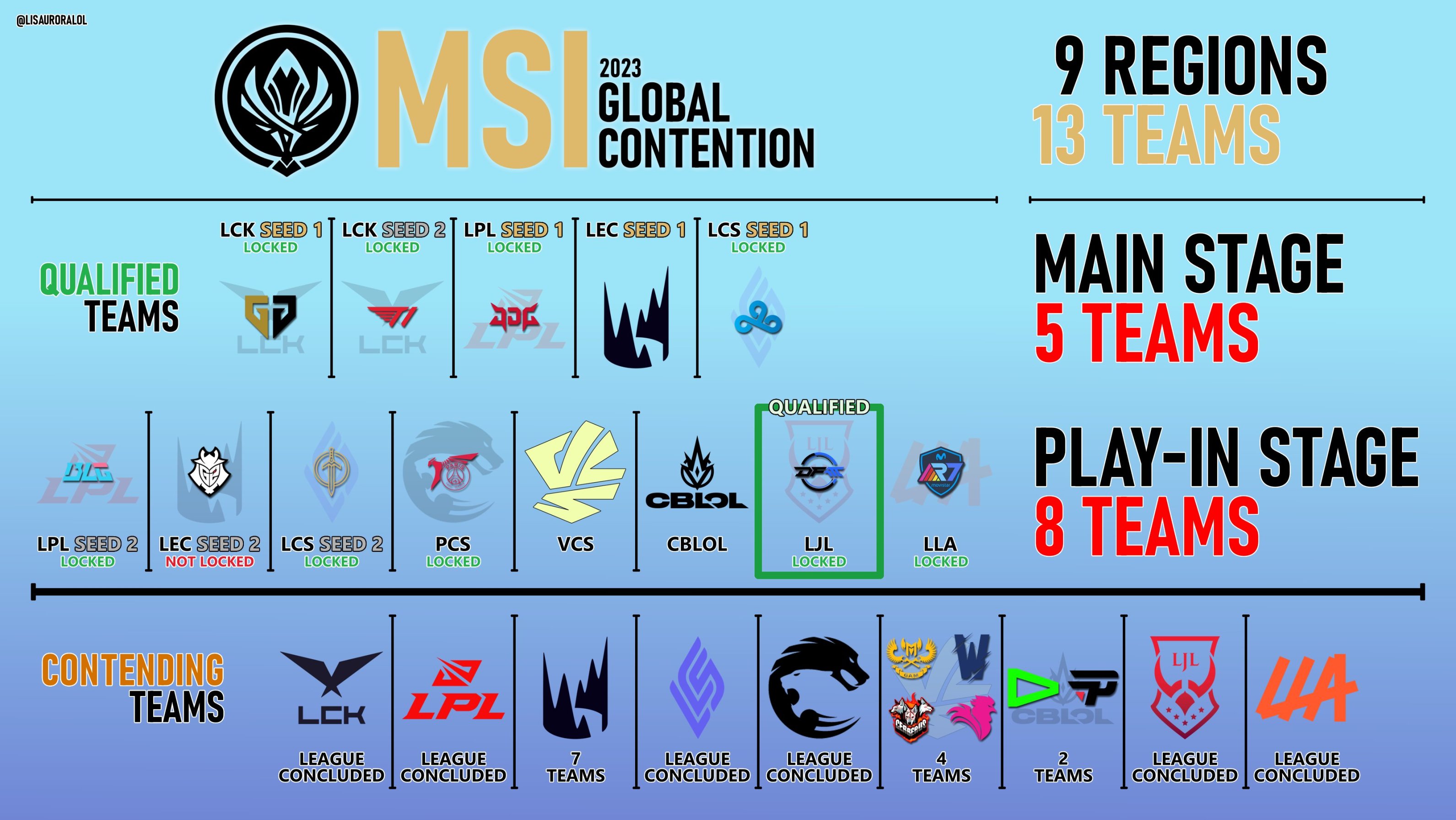 JDG绝杀DFM,Bin拿下关键大龙顶尖较量成都决赛之夜,留下经典瞬间 JDG绝杀DFM,Bin拿下关键大龙顶尖较量成都决赛之夜,留下经典瞬间