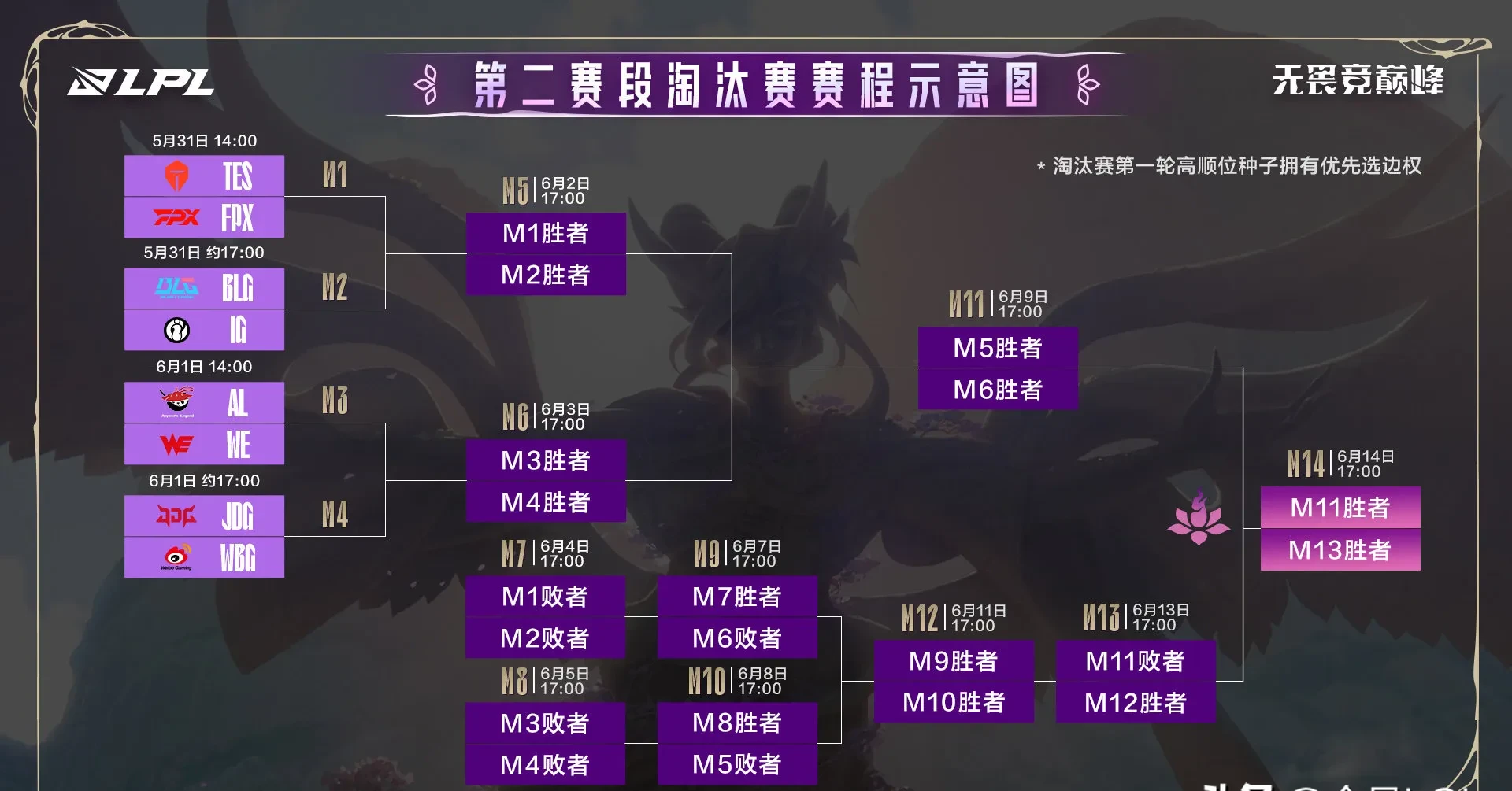 开云体育在线-TES力克LGD，Perkz打出惊人五杀峡谷大战小组赛，点燃全场激情